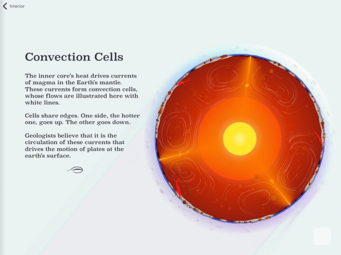 convection